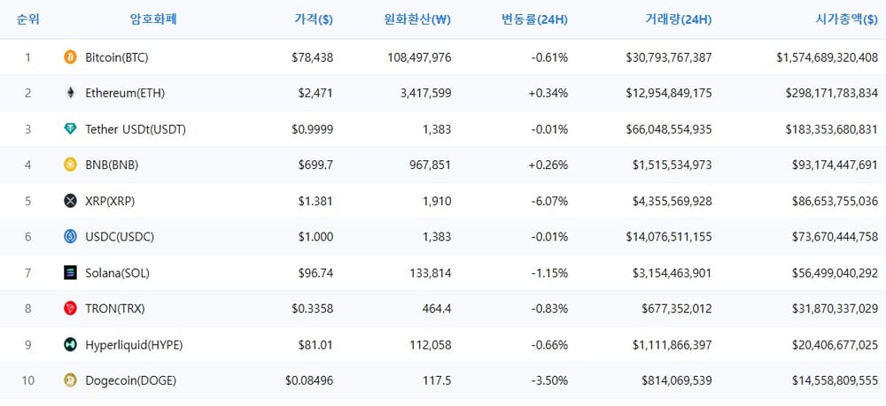 암호화폐 시세 데이터