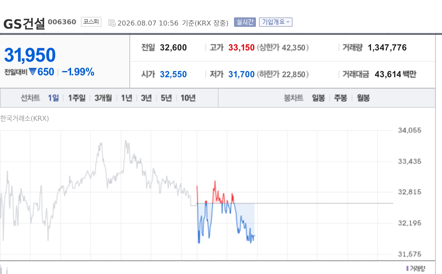 토큰포스트