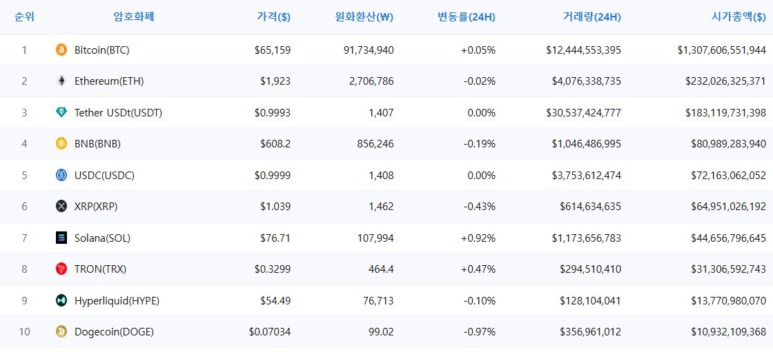 암호화폐 시세 데이터