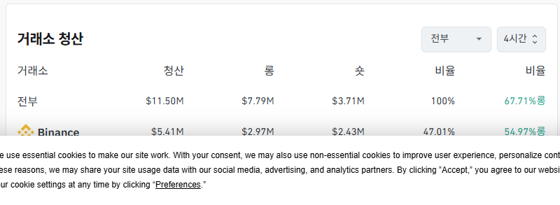 거래소별 청산 데이터