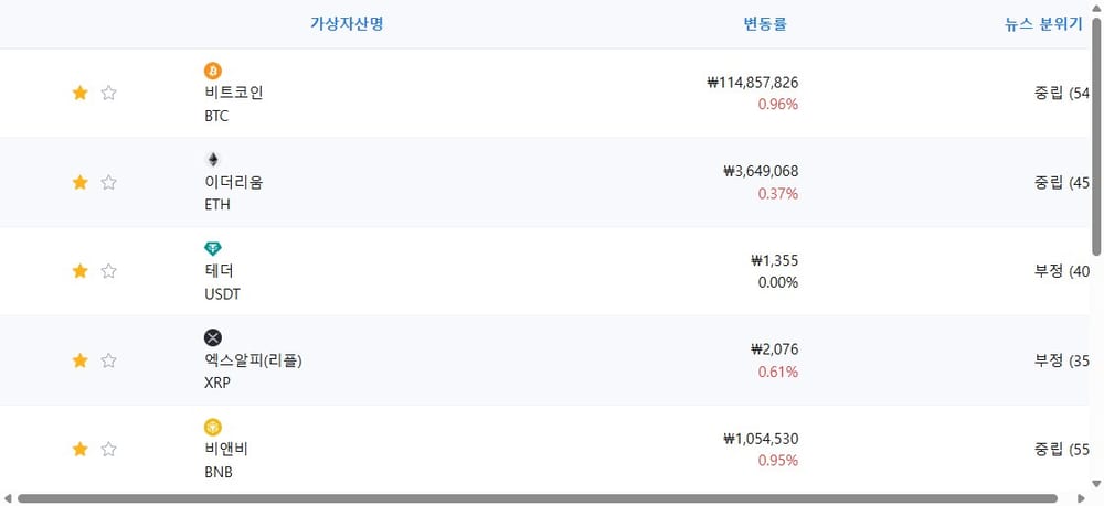 암호화폐 시세 데이터