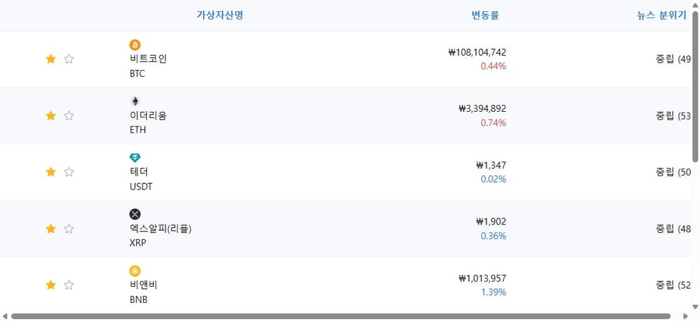 암호화폐 시세 데이터