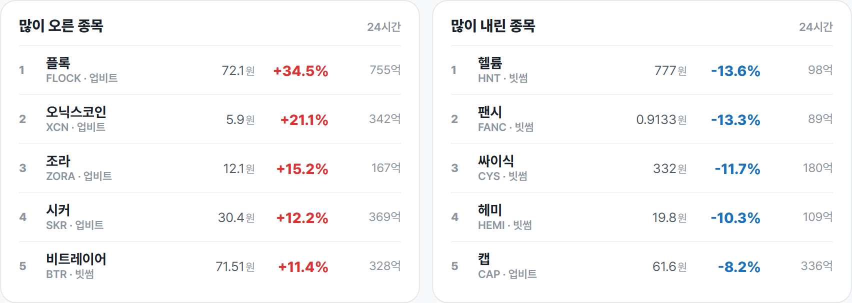 많이 오른 종목 · 많이 내린 종목