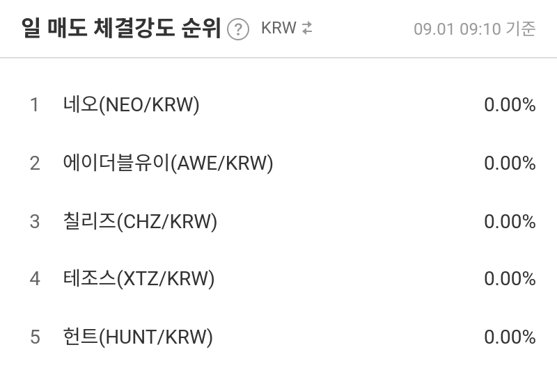 일 매도 체결강도 순위