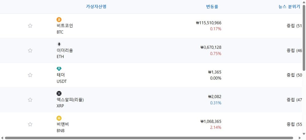암호화폐 시세 데이터