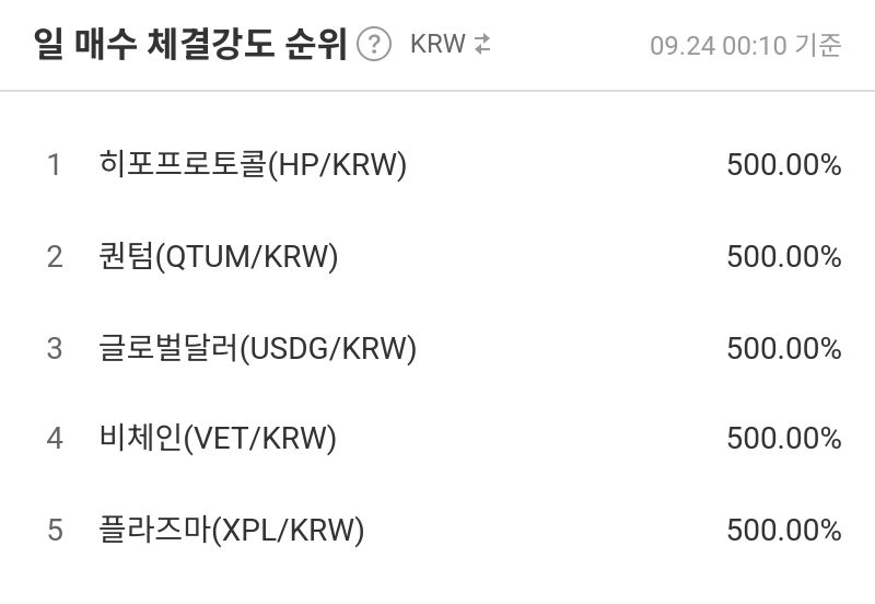 일 매수 체결강도 순위