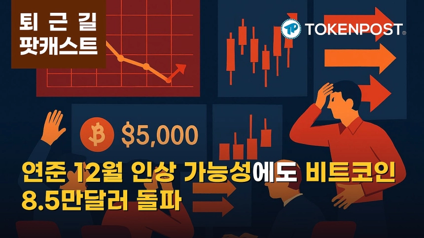 9월 22일 퇴근길 팟캐스트 — 연준 12월 추가 인상 가능성 부상, 비트코인 8만5000달러 돌파하며 숏 청산 확대