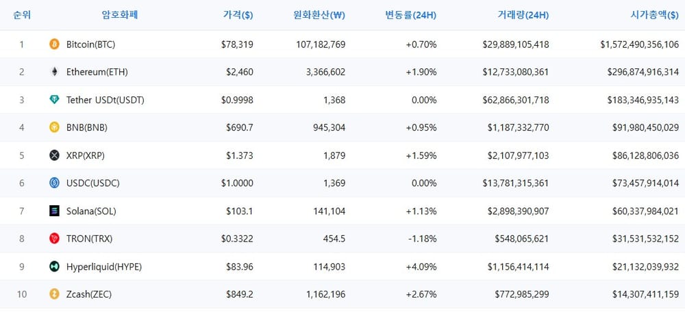 암호화폐 시세 데이터