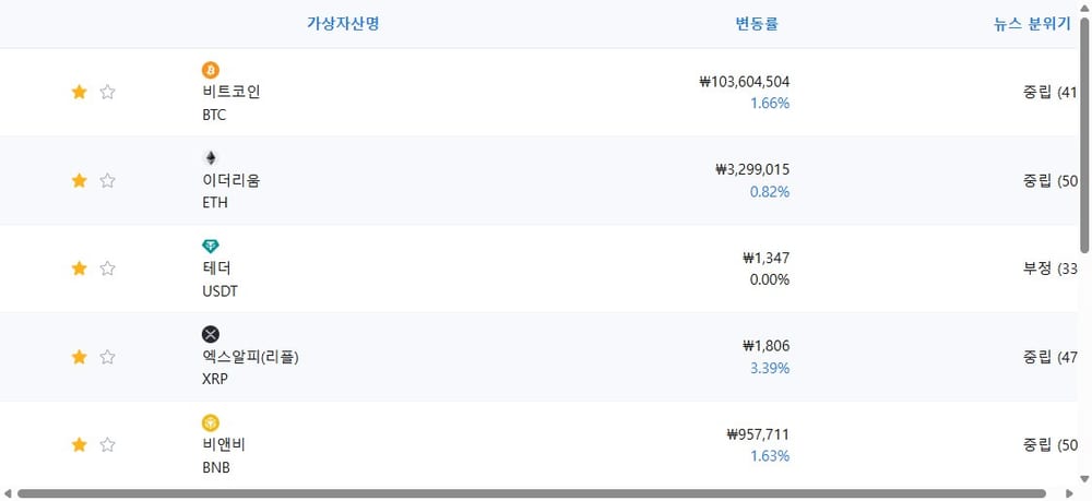 암호화폐 시세 데이터