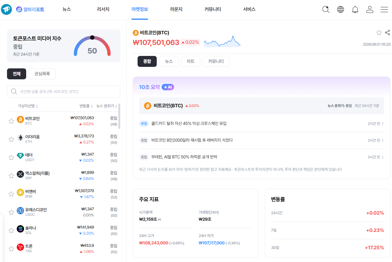 토큰포스트, 암호화폐 시장 ‘미디어 지수’ 첫선…가격과 뉴스 한눈에