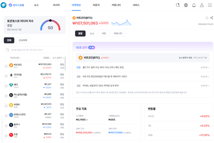 토큰포스트, ‘마켓 동향’ 출시…가격 넘어 뉴스 분위기까지 읽는다