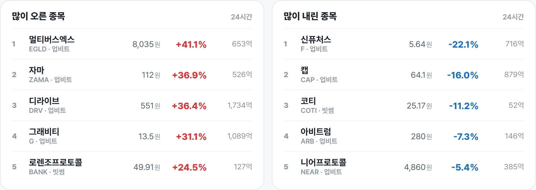 많이 오른 종목 · 많이 내린 종목