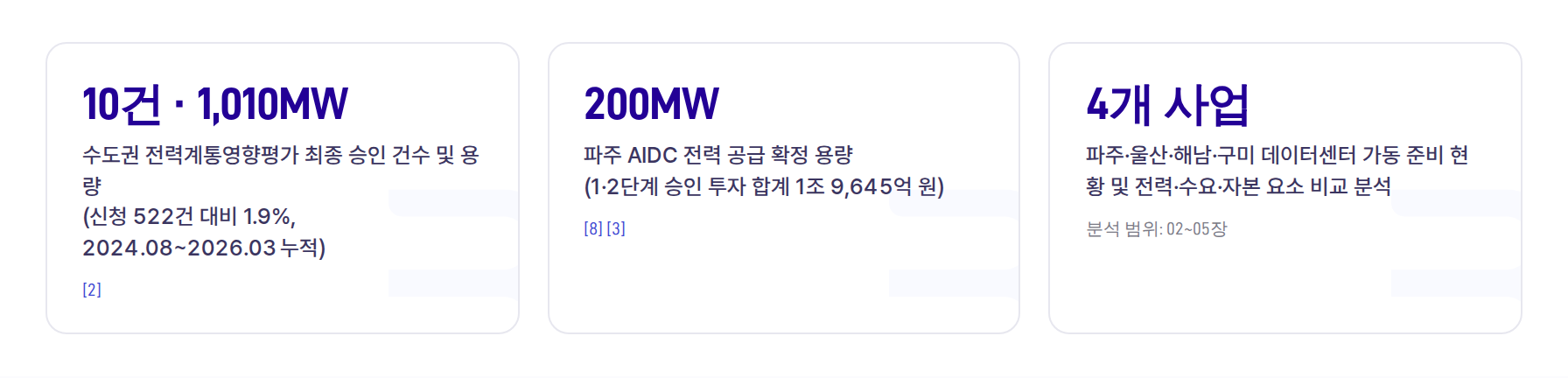 핵심 지표 카드