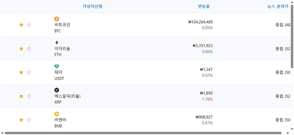 암호화폐 시세 데이터