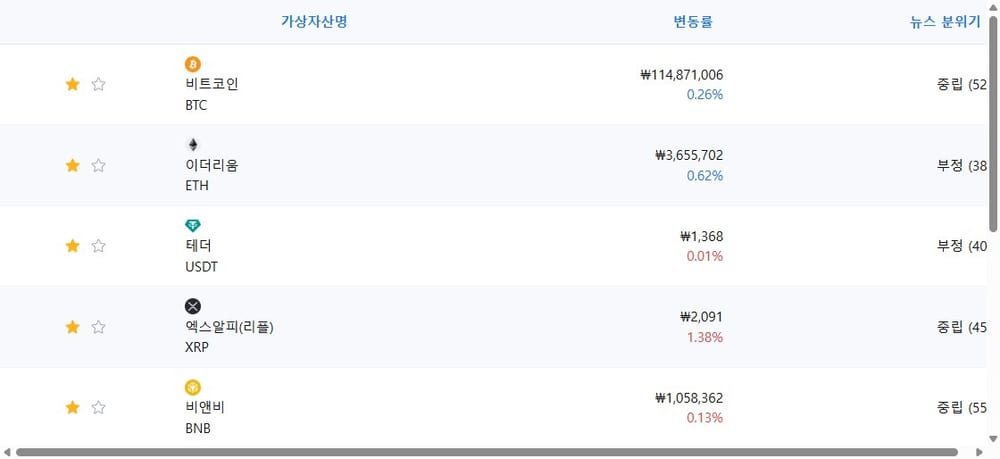 암호화폐 시세 데이터