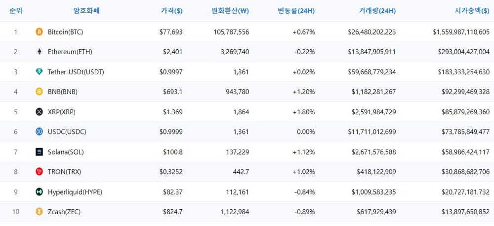 암호화폐 시세 데이터