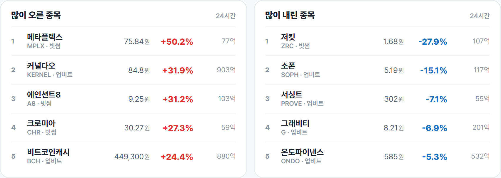 많이 오른 종목 · 많이 내린 종목