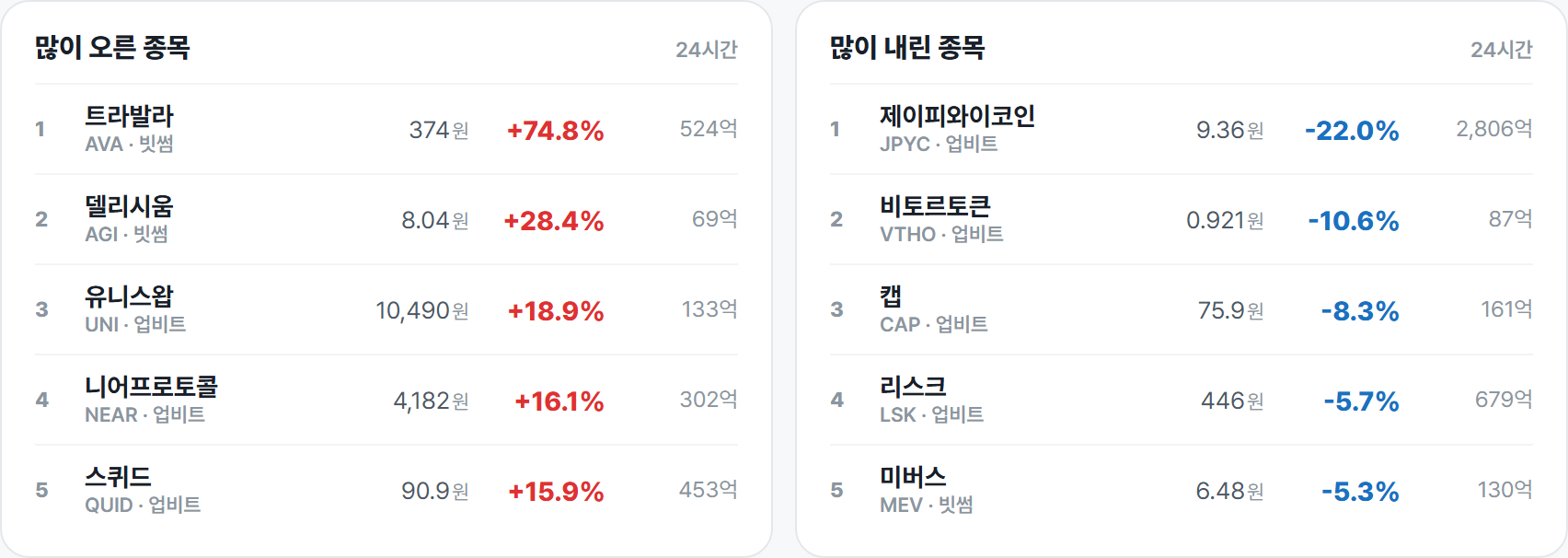 많이 오른 종목 · 많이 내린 종목