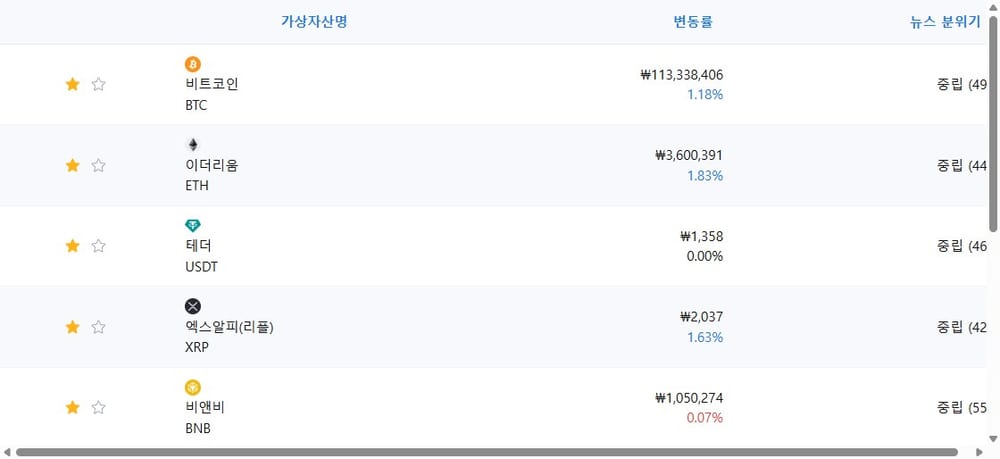 암호화폐 시세 데이터