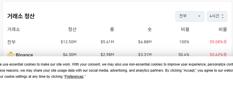 거래소별 청산 데이터