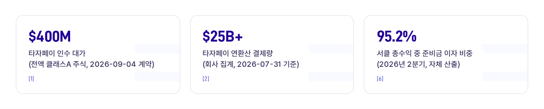 핵심 지표 카드