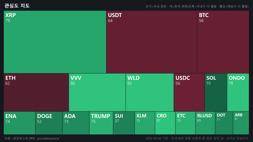 [코인 국장] CRO가 WLD 제치고 국내 1위…거래 비중 1%