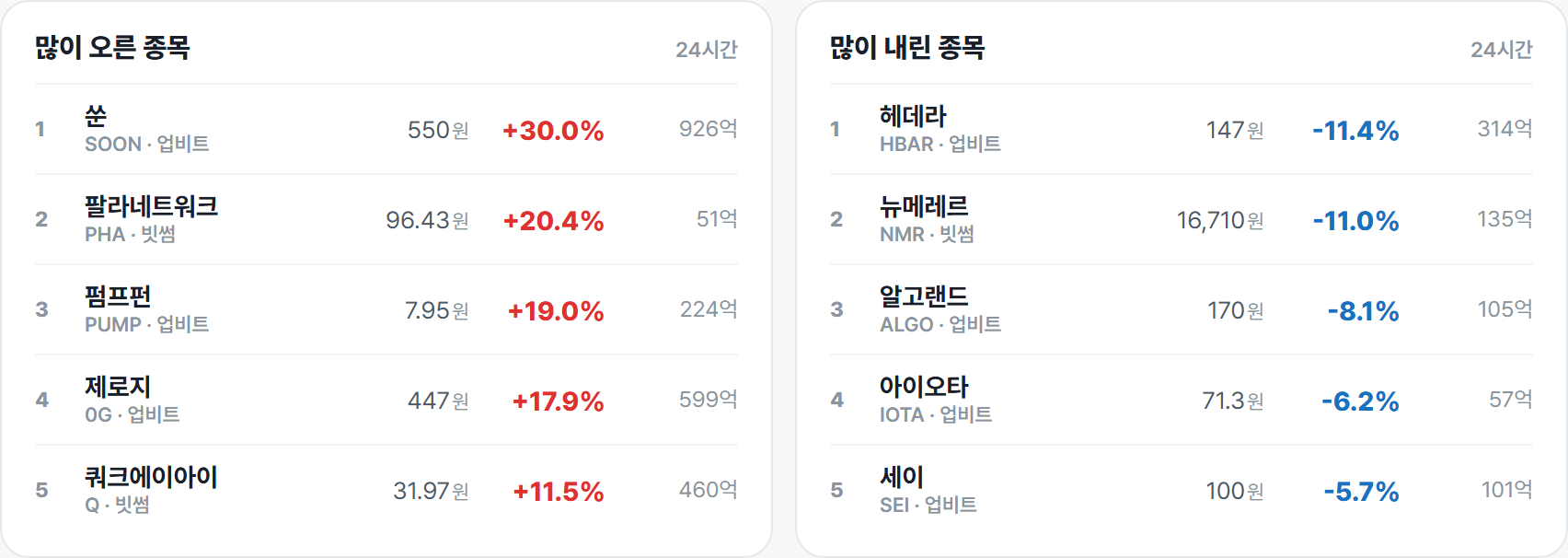 많이 오른 종목 · 많이 내린 종목