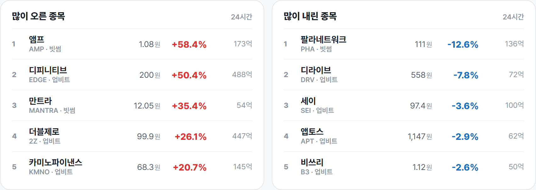 많이 오른 종목 · 많이 내린 종목