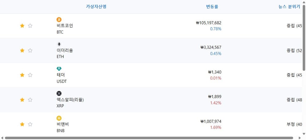 암호화폐 시세 데이터