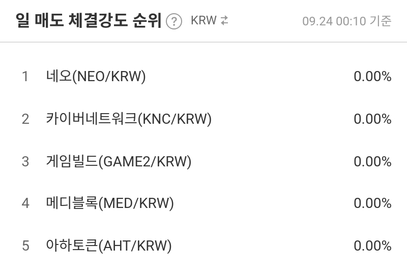 일 매도 체결강도 순위