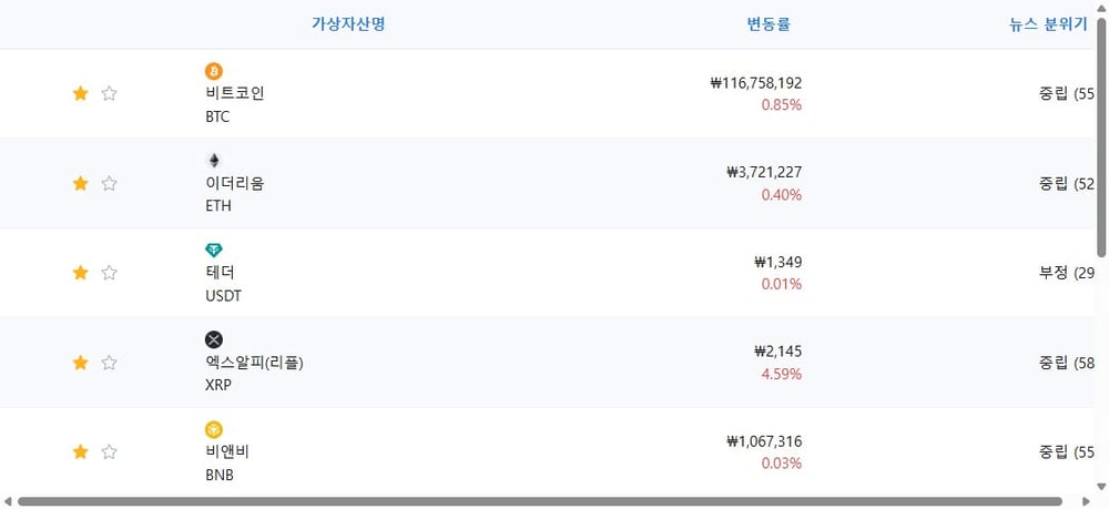 암호화폐 시세 데이터