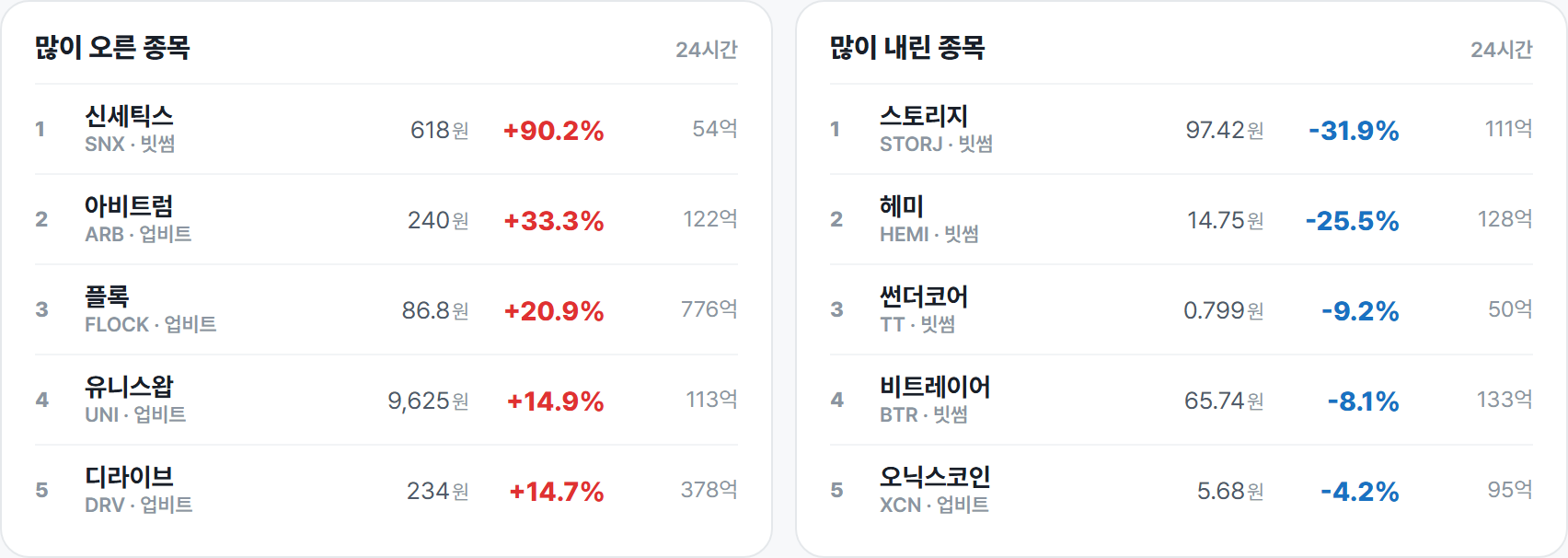 많이 오른 종목 · 많이 내린 종목