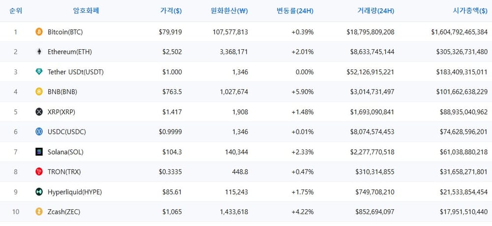 암호화폐 시세 데이터
