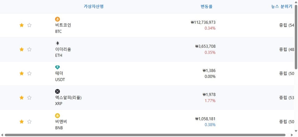 암호화폐 시세 데이터