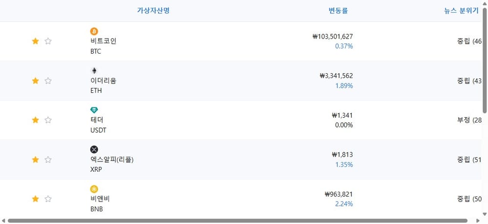 암호화폐 시세 데이터