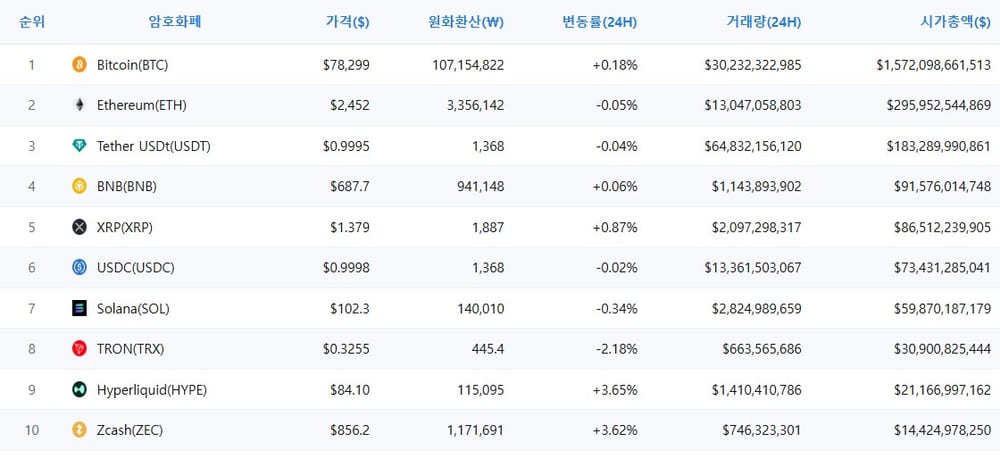 加密貨幣行情數據