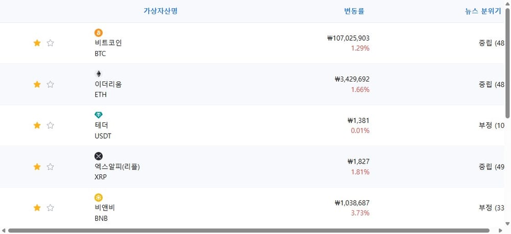 암호화폐 시세 데이터