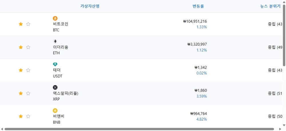 암호화폐 시세 데이터