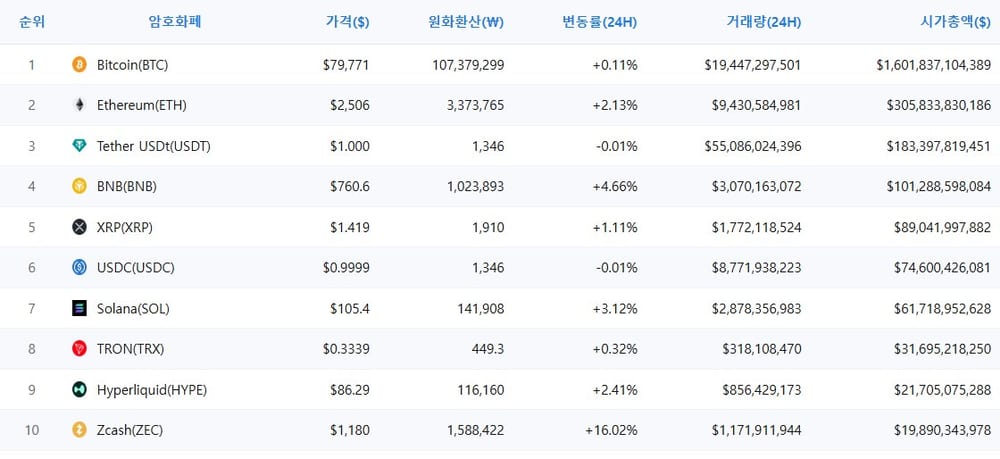 암호화폐 시세 데이터