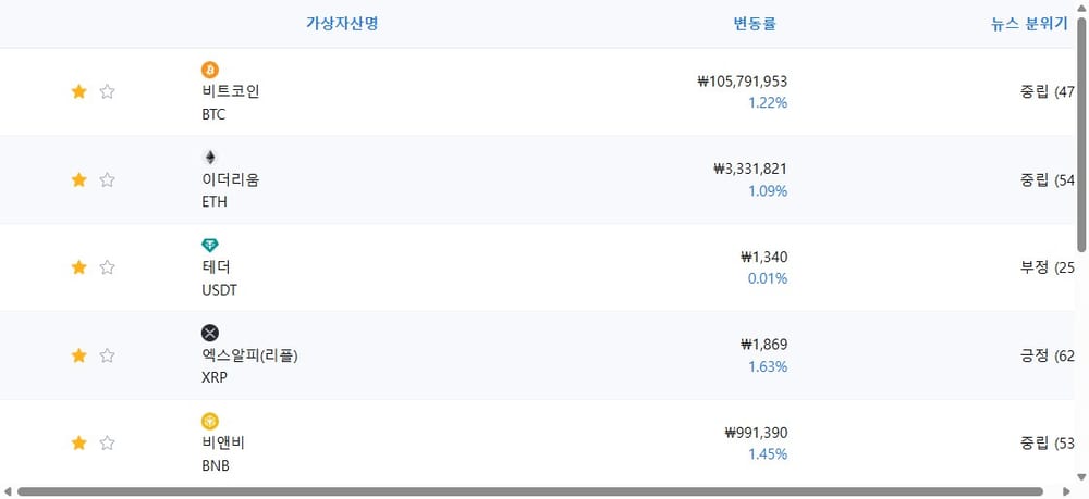 암호화폐 시세 데이터