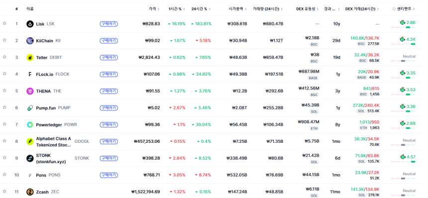 [트렌딩 나우] 글로벌 LSK 1위…한국은 중국어 티커에 시선