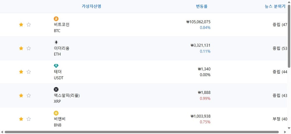 암호화폐 시세 데이터
