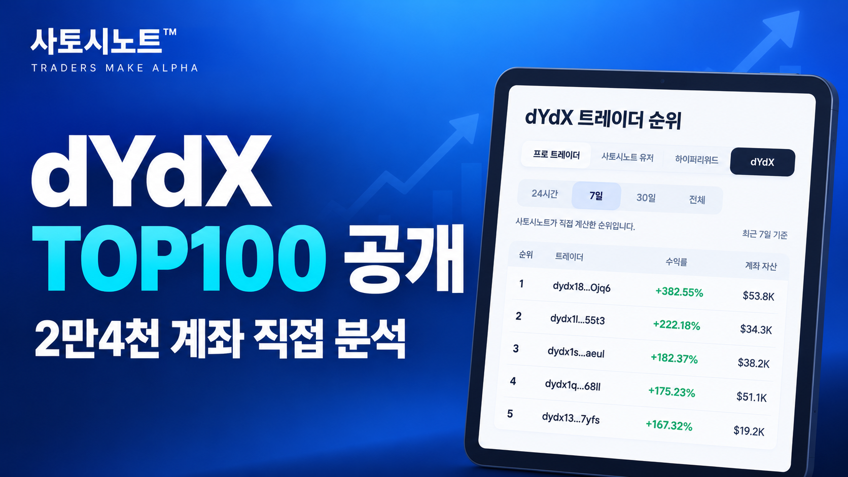 사토시노트™, 하이퍼리퀴드 이어 dYdX 고수 트레이더 한눈에…수익률·포지션 공개