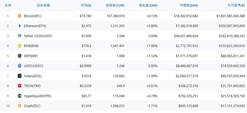 암호화폐 시세 데이터