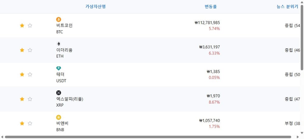 암호화폐 시세 데이터