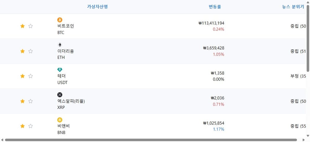 암호화폐 시세 데이터