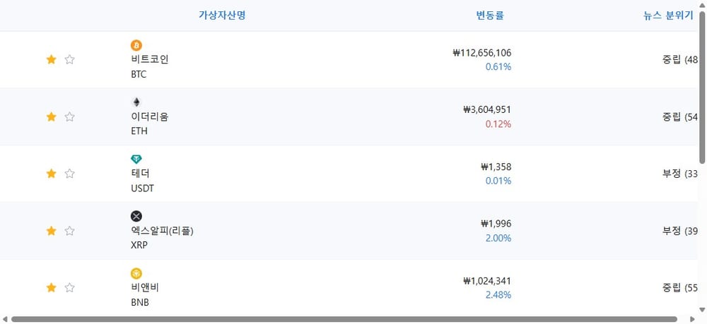 암호화폐 시세 데이터