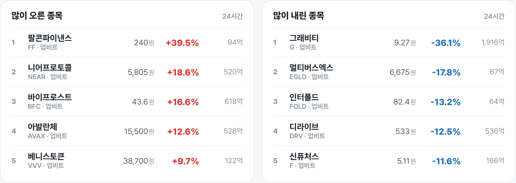 많이 오른 종목 · 많이 내린 종목