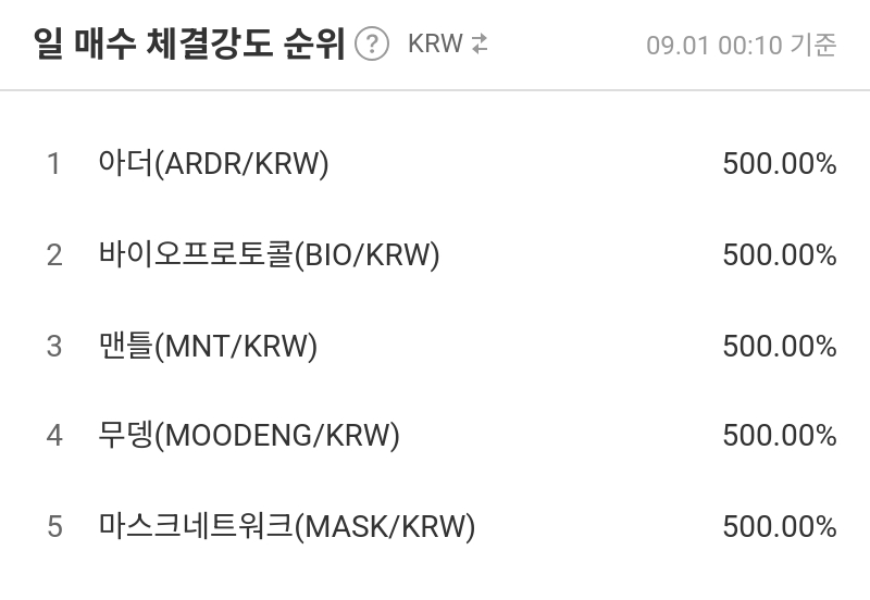 일 매수 체결강도 순위