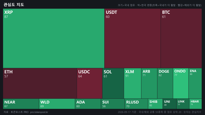  [코인 국장] XLM이 XRP 제치고 국내 1위…거래 비중 3%